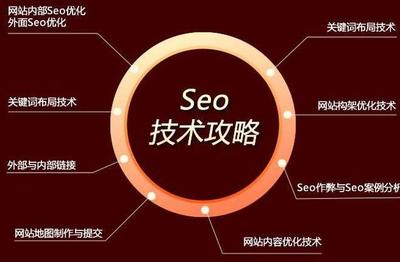 一份完整SEO优化清单，让你的网站优化不再困难