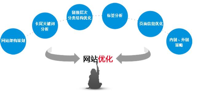 SEO优化并不仅仅是提升网站排名——一个专业性认知升级指南