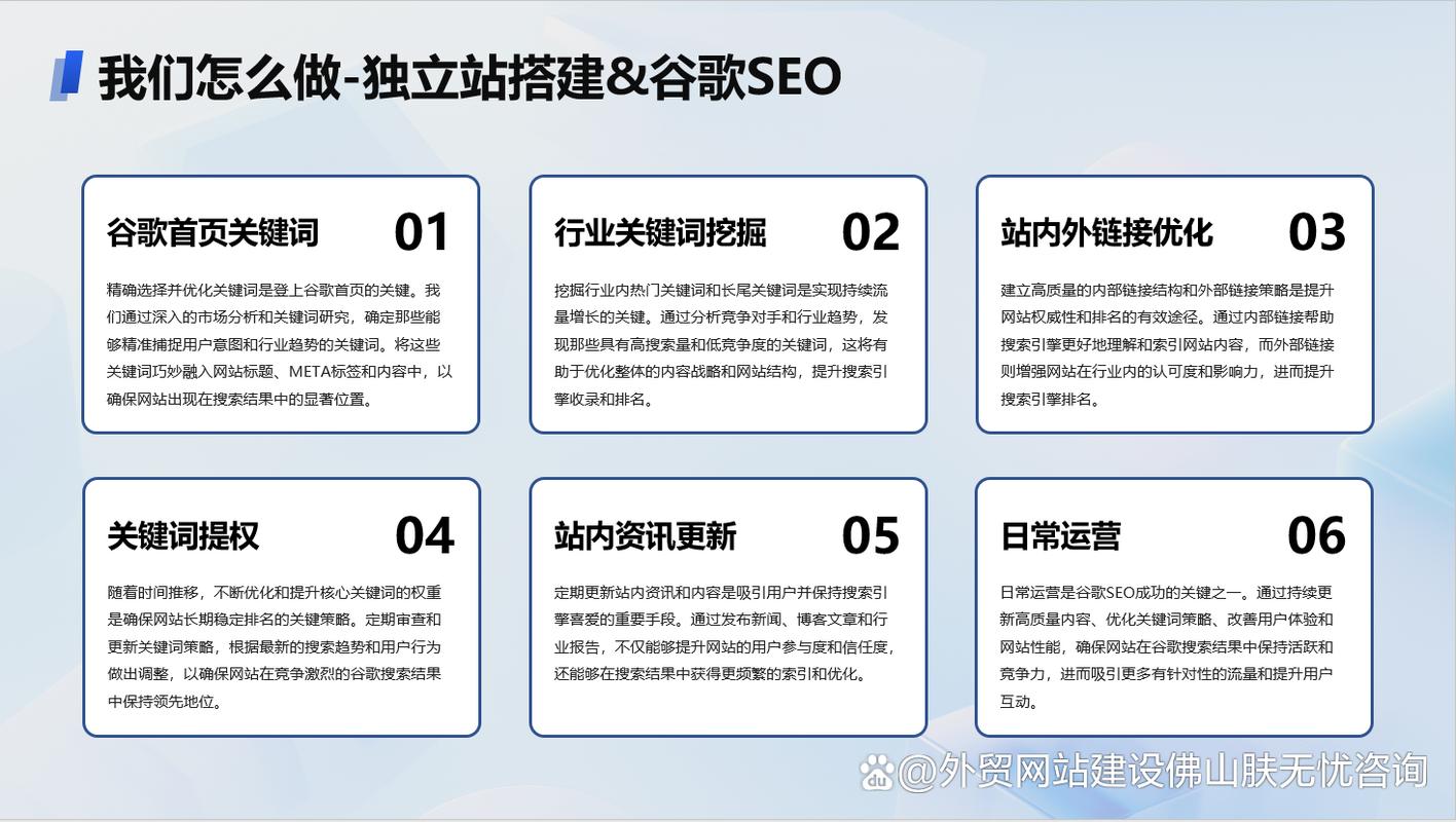 1. 关键词优化是关键!