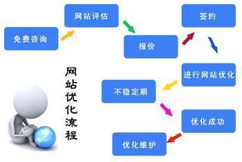 提升网站优化服务形象的视觉选择——汕头优阳网络推广公司